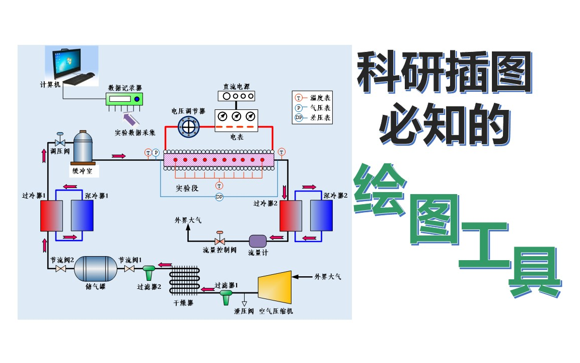 科研论文绘图工具简谈哔哩哔哩bilibili