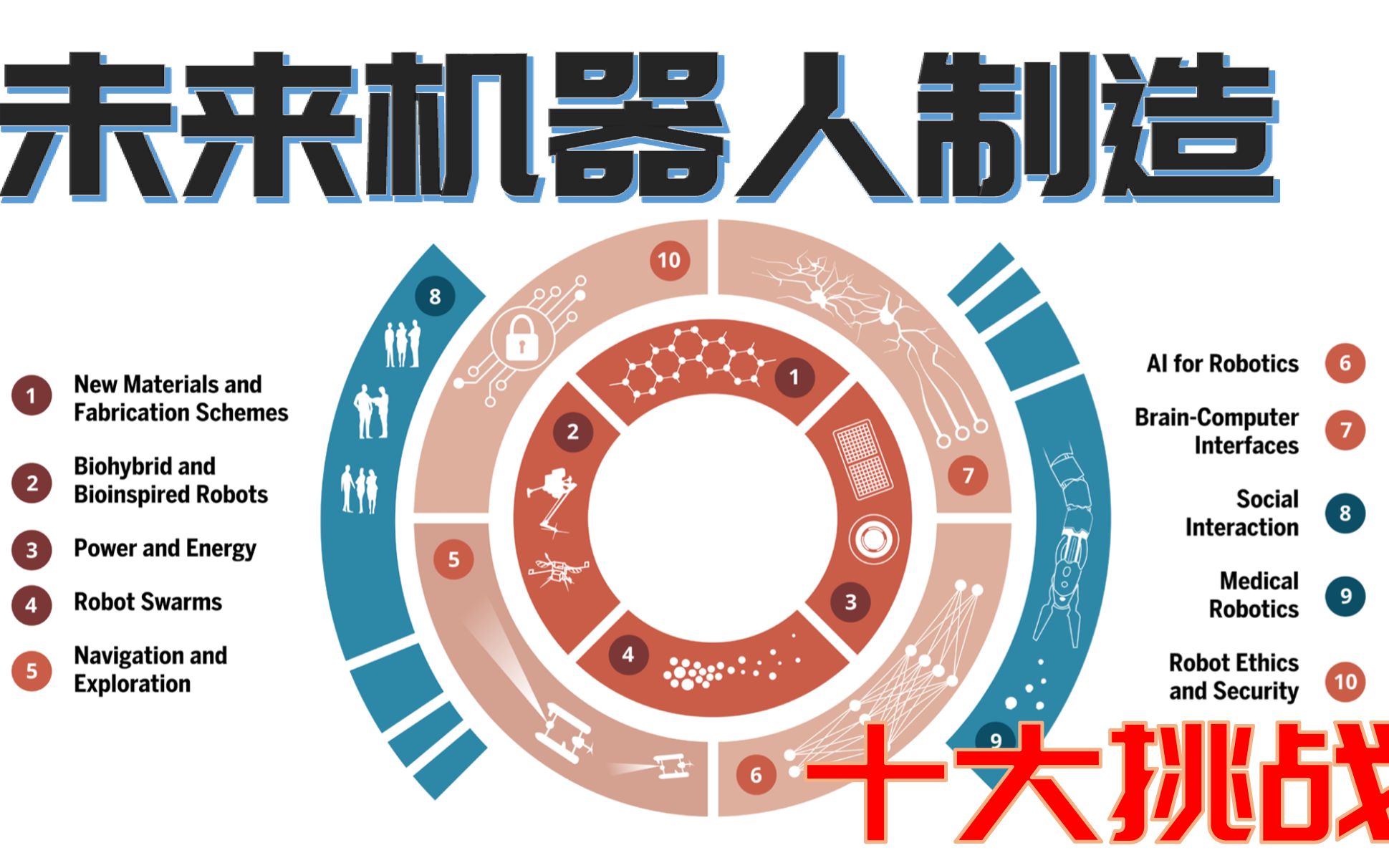 【机器人科学】未来十大挑战:科学家远比电影来的疯狂哔哩哔哩bilibili