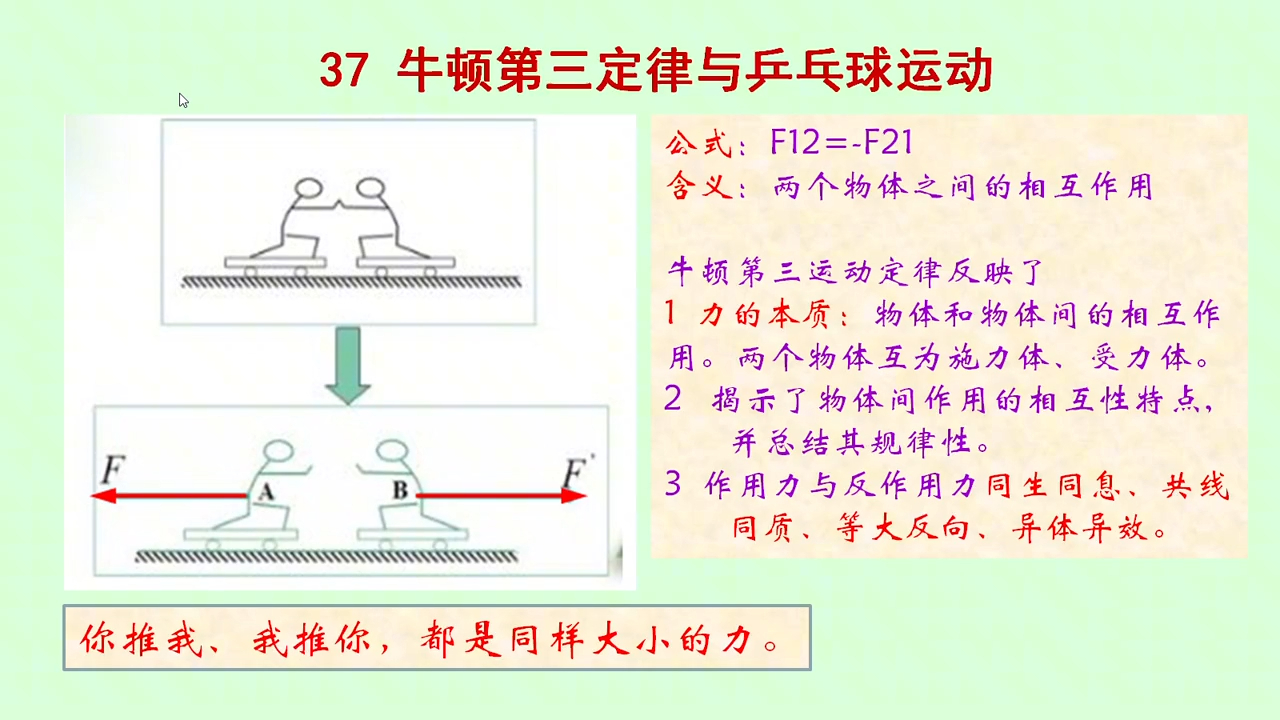 乒乓球科学-37-牛三定律与乒乓球运动-原理教学