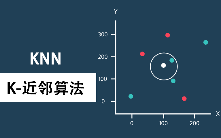 机器学习【K近邻算法原理和分析】但凡小学毕业都能看懂的教程!数据分析人工智能机器学习入门算法k近邻算法哔哩哔哩bilibili