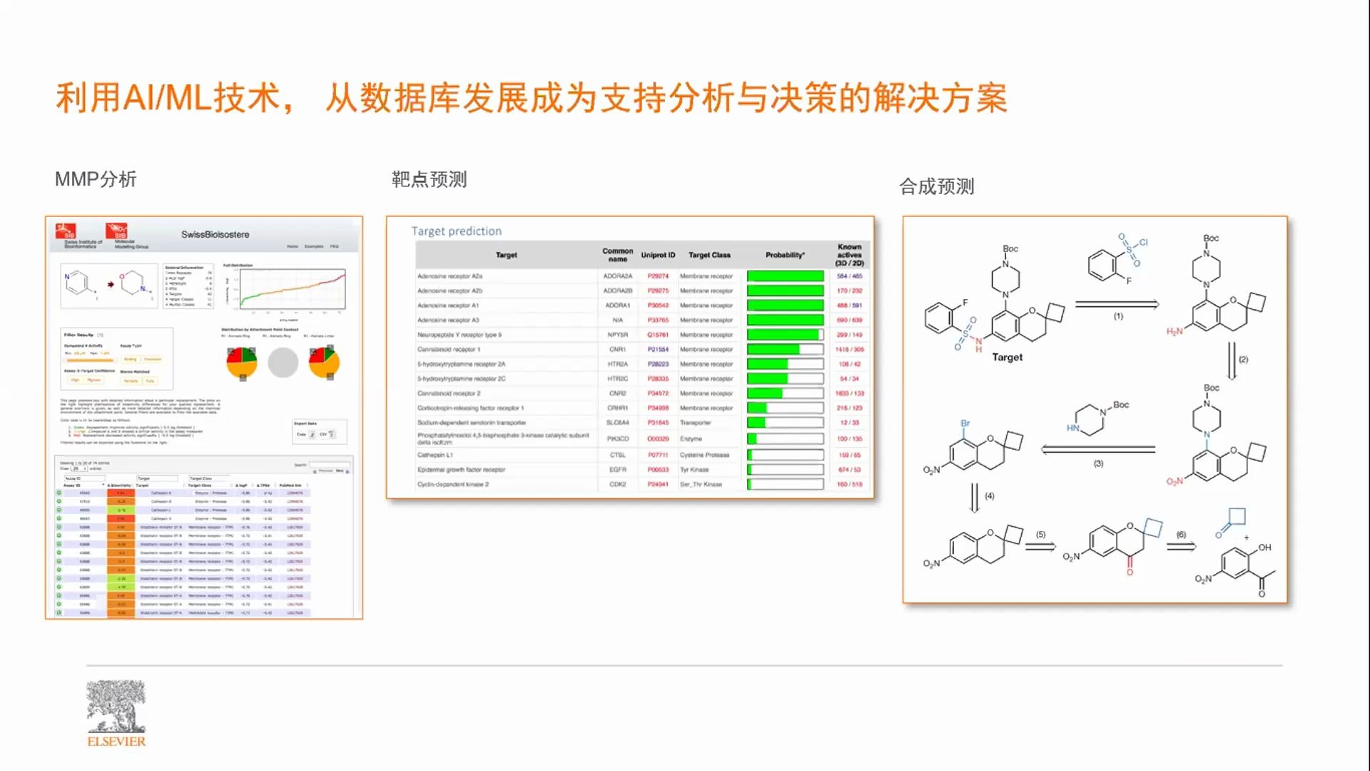 【Elsevier LifeScience Solution获取药物研发信息系列主题】如何将Elsevier LSS贯穿药物研发全流程哔哩哔哩bilibili