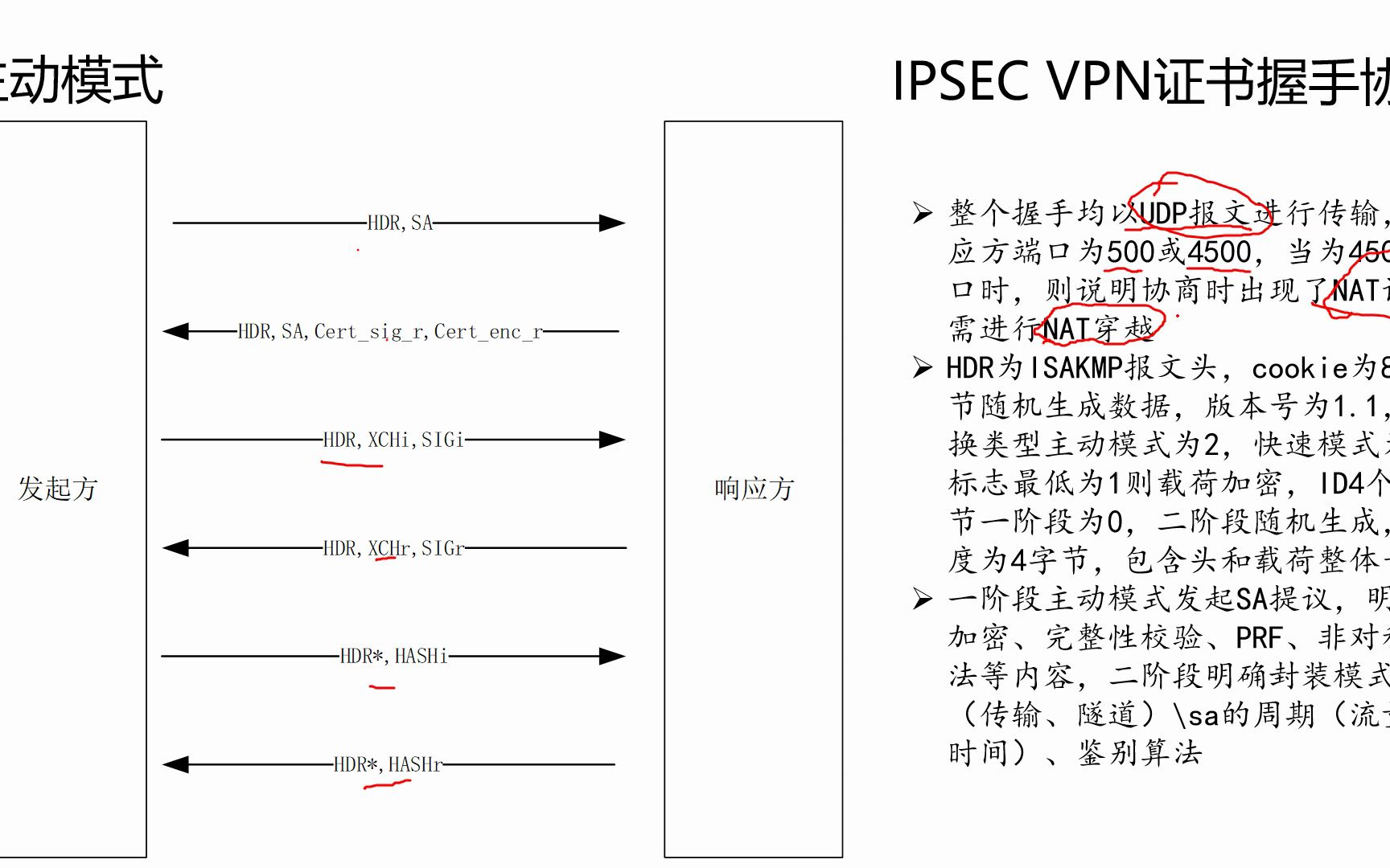 你好,密码之产品篇之IPSEC VPN哔哩哔哩bilibili