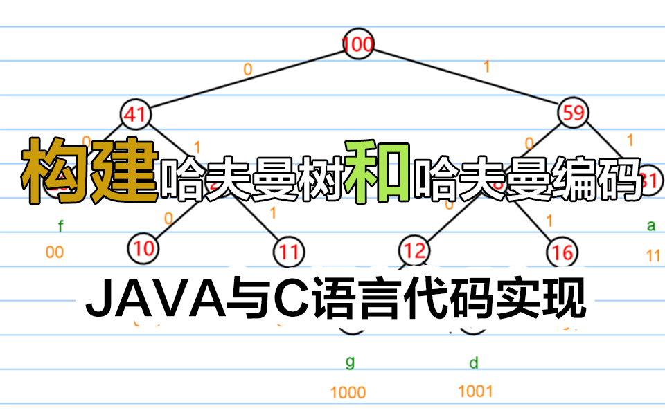 【数据结构】构造哈夫曼树和哈夫曼编码与压缩率(java与C语言实现哈夫曼树)哔哩哔哩bilibili