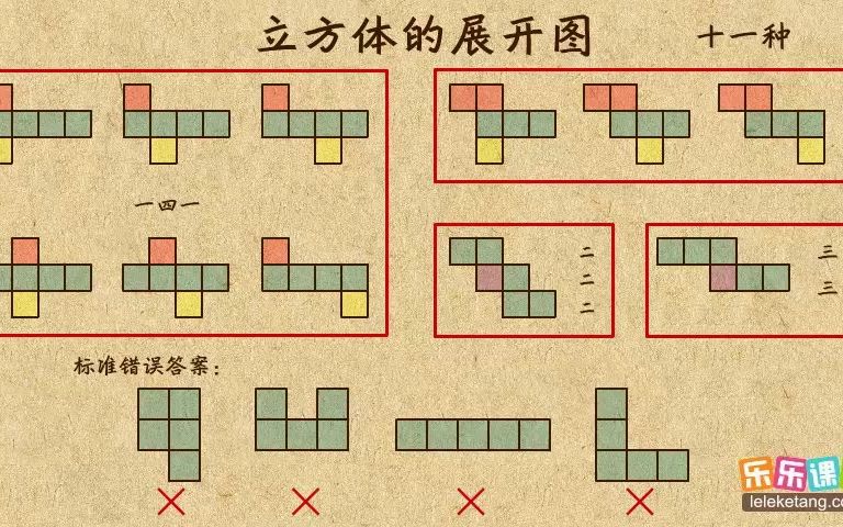 [图]3.立方体的展开图