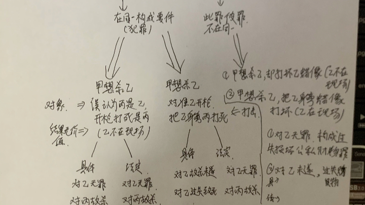 刑法 认识错误 法考成功哔哩哔哩bilibili