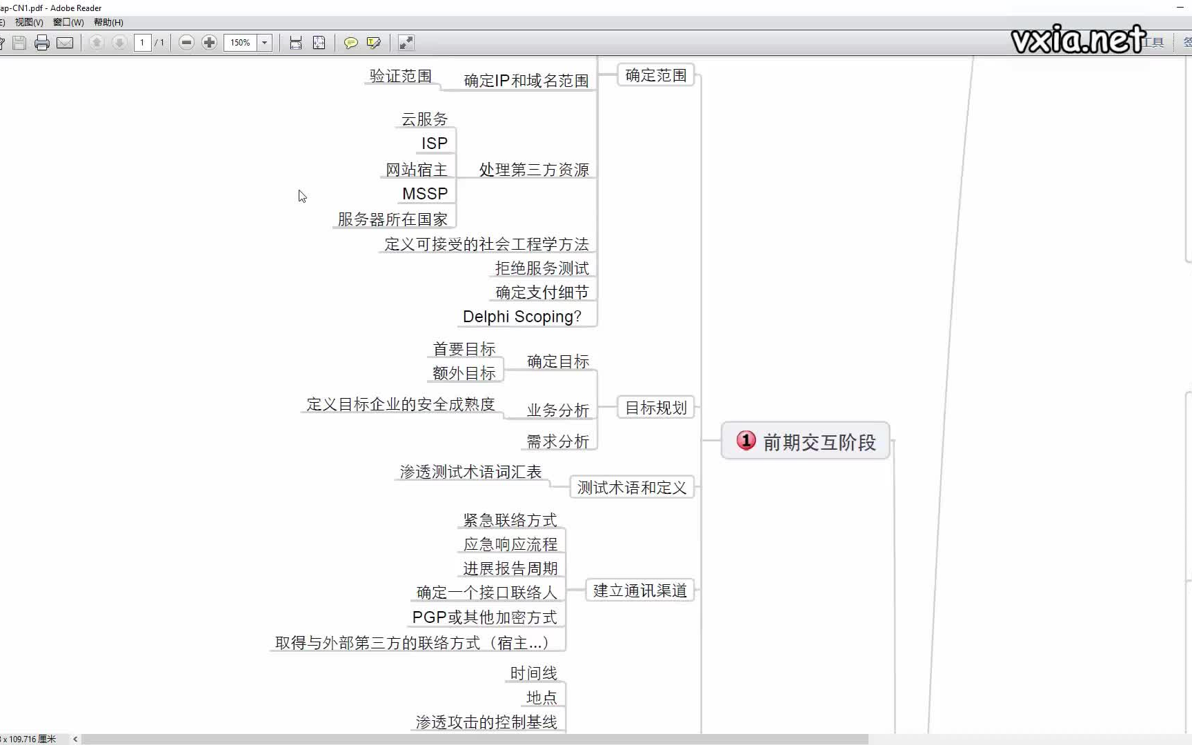 麦子学院  网络安全信息收集专题课程哔哩哔哩bilibili