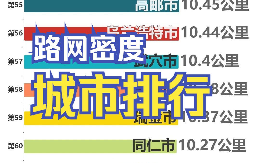 中国建成区路网密度城市排行()数据可视化哔哩哔哩bilibili