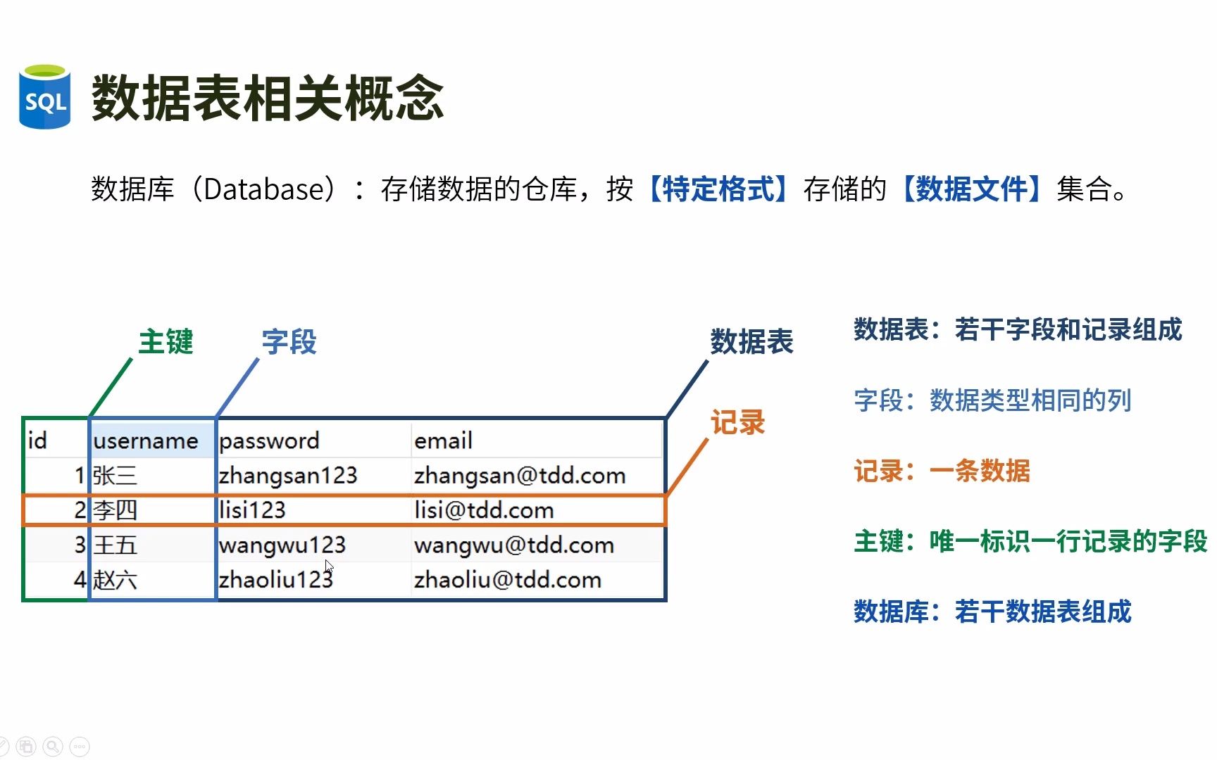 【吴明数据分析系列之SQL课程】1.03. 什么是关系型数据库哔哩哔哩bilibili