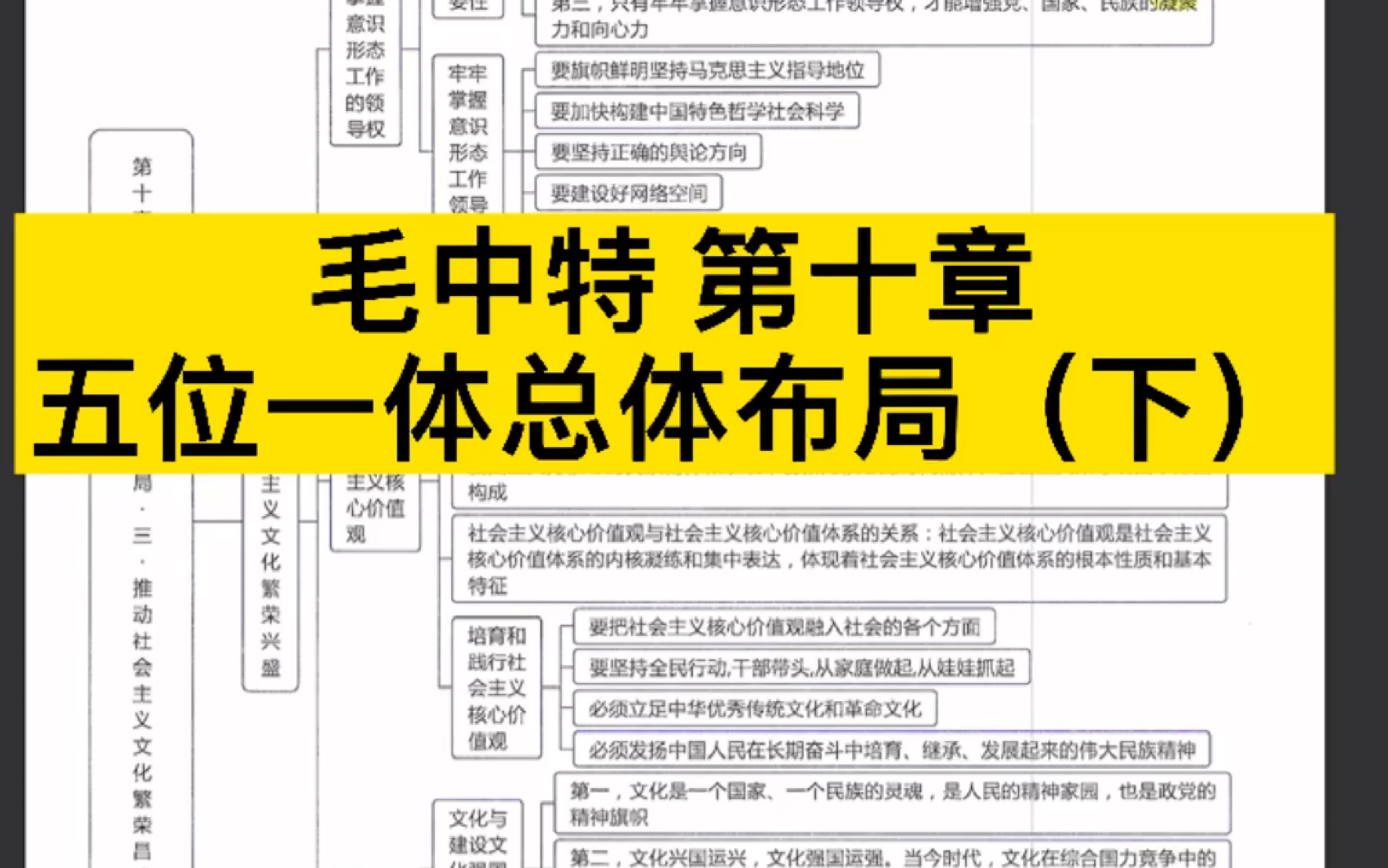 考研政治 毛中特第十章 五位一体总体布局下 知识点梳理哔哩哔哩bilibili