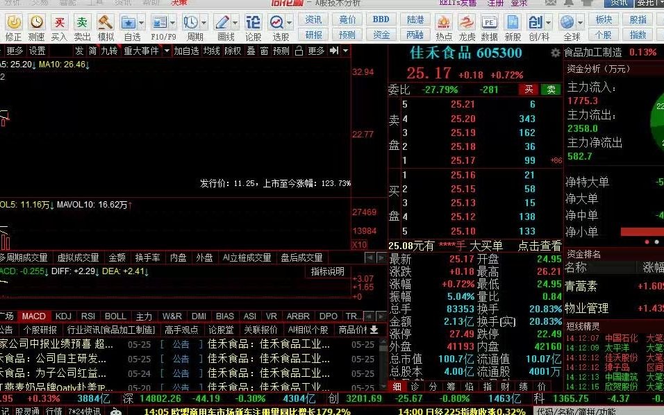 瞬间炸了!国防军工第一龙头股从198元暴跌至5元,遭国家队底部抢筹500亿,3月将有望暴涨哔哩哔哩bilibili