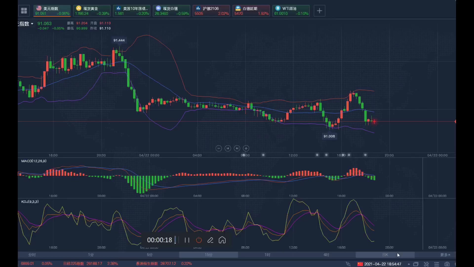 4.22周日现货黄金白银,沪金沪银,白银黄金TD夜盘行情走势解析哔哩哔哩bilibili