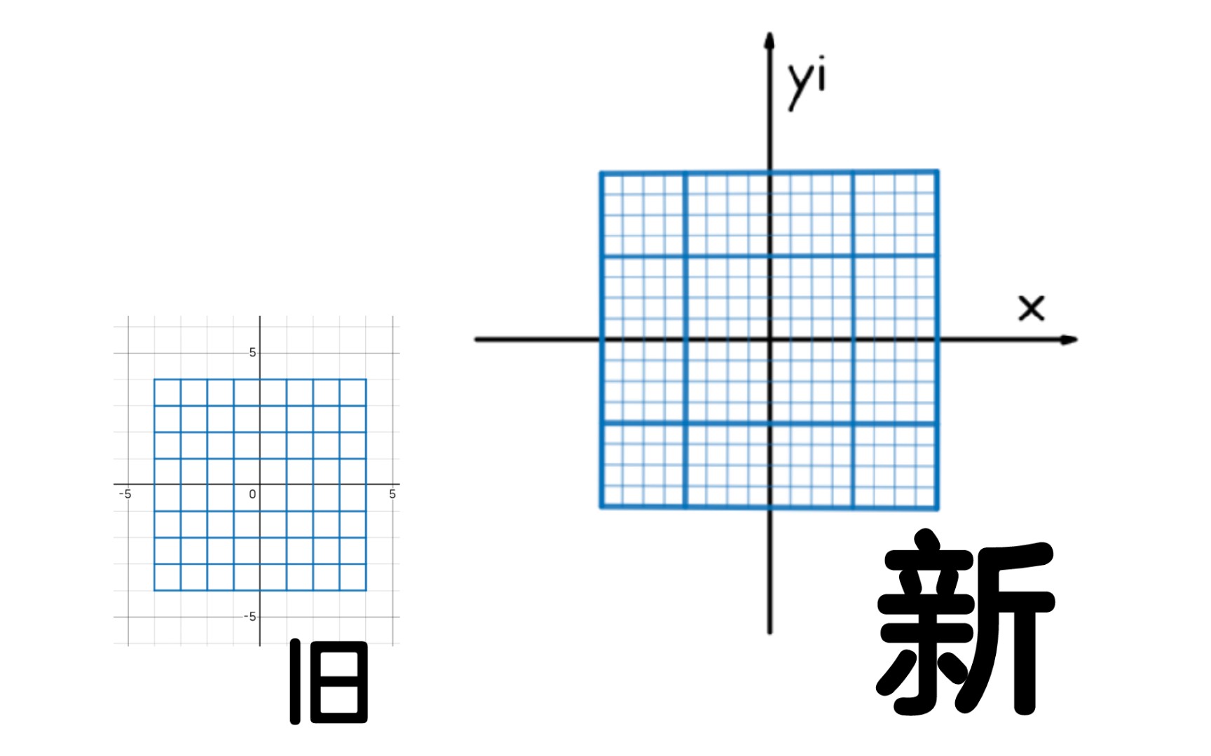 [图]【Desmos】新版复变函数图表一览.