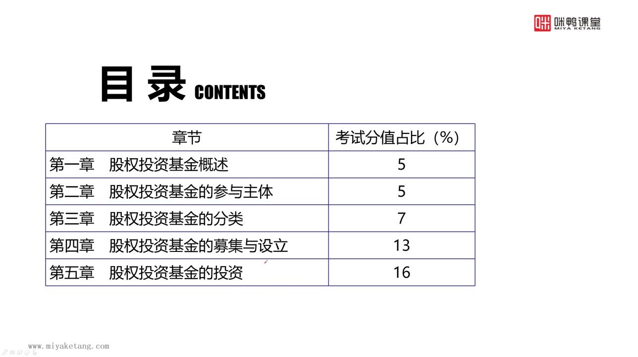 基金从业《私募股权》考点精讲视频哔哩哔哩bilibili