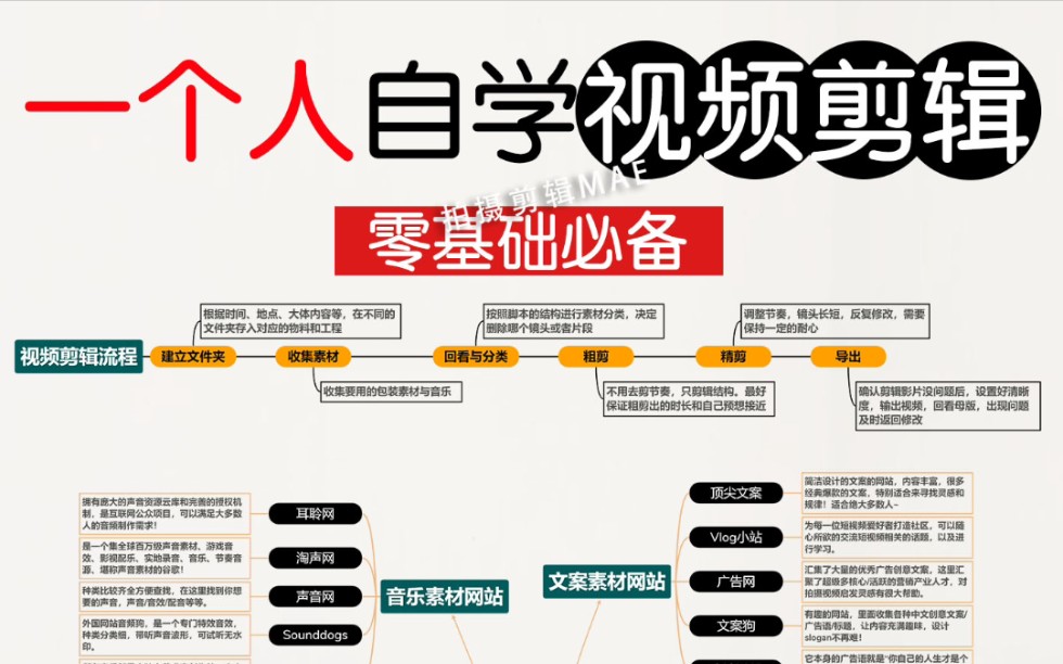 基础必备|一个人自学视频剪辑剪辑流程 素材网站 专业术语 剪辑技巧哔哩哔哩bilibili