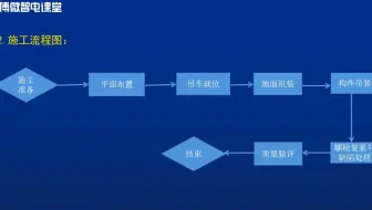 起重机组塔