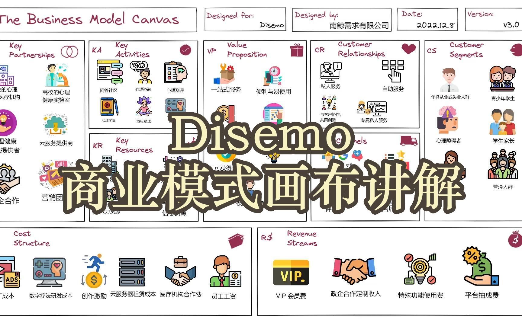 [图]Disemo 商业模式画布讲解