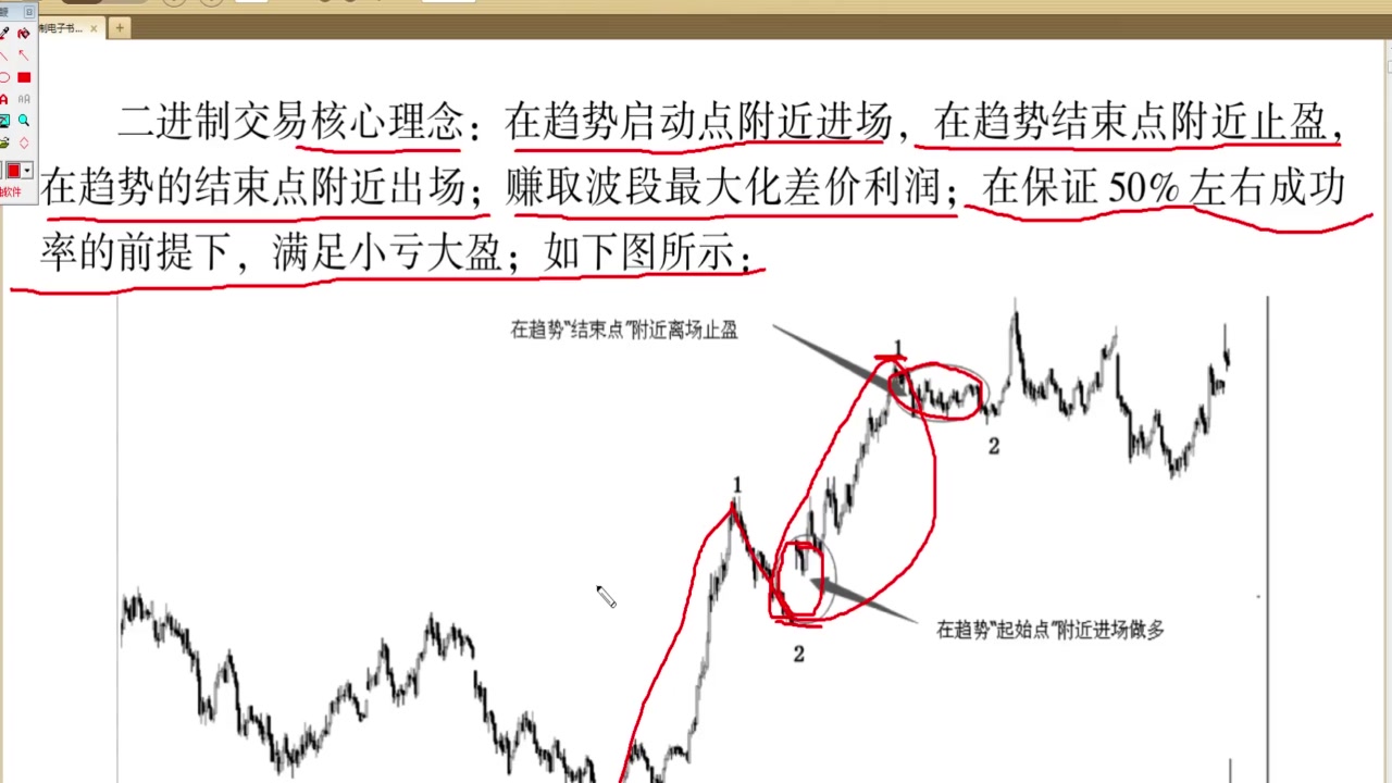 [图]期货操盘手 教你炒期货 基础课 第一节-市场的规律结构