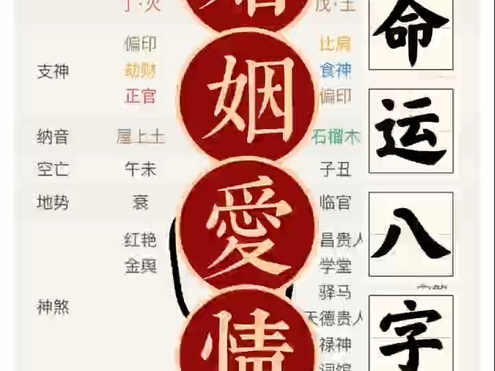 八字看婚姻爱情哔哩哔哩bilibili