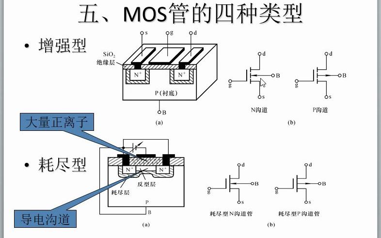 数字电路(14)场效应管的反相电路哔哩哔哩bilibili