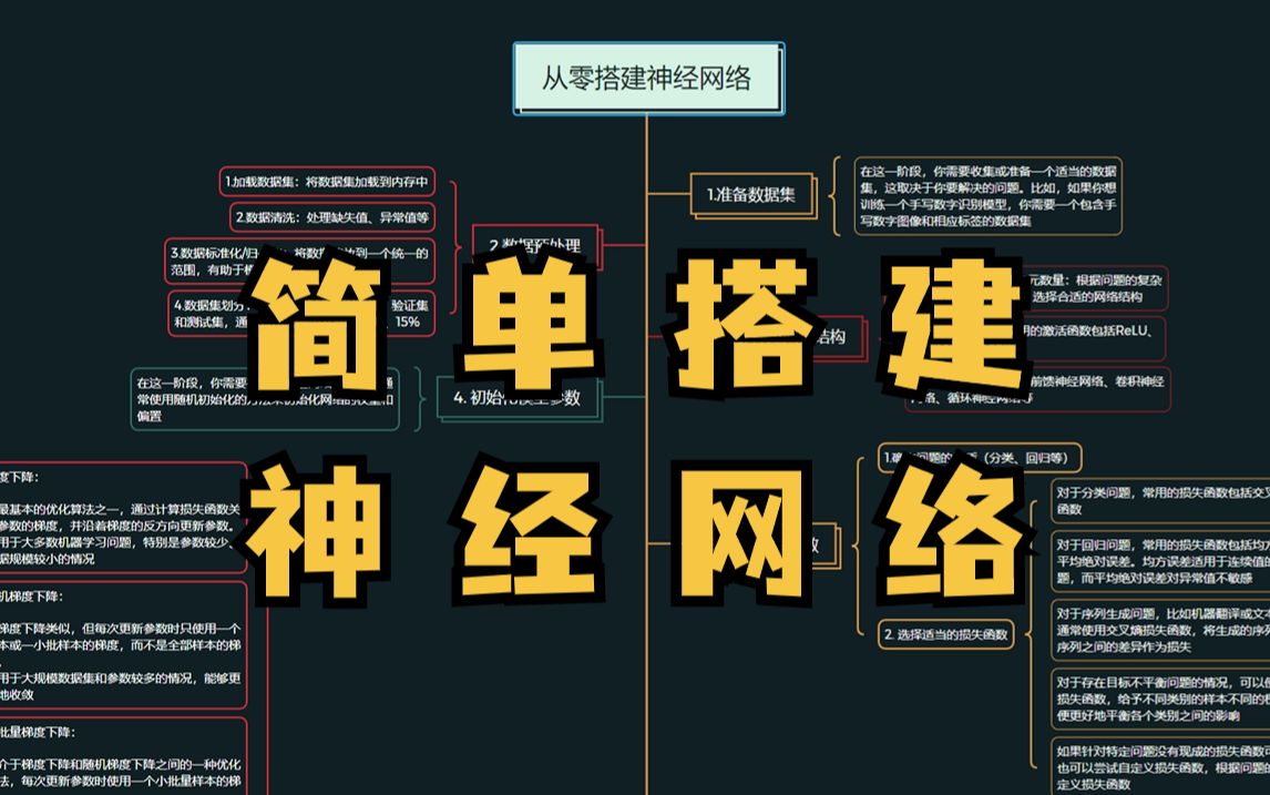 一份万能的从零搭建神经网络模型的流程图,解决你不知道怎么搭建神经网络模型的困扰!人工智能/深度学习/神经网络/机器学习哔哩哔哩bilibili