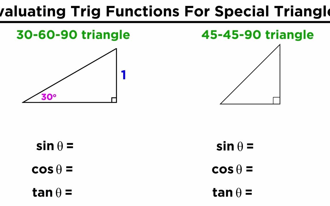 [图]Trigonometric Functions - Sine, Cosine, Tangent, Cosecant, Secant, and Cotangent