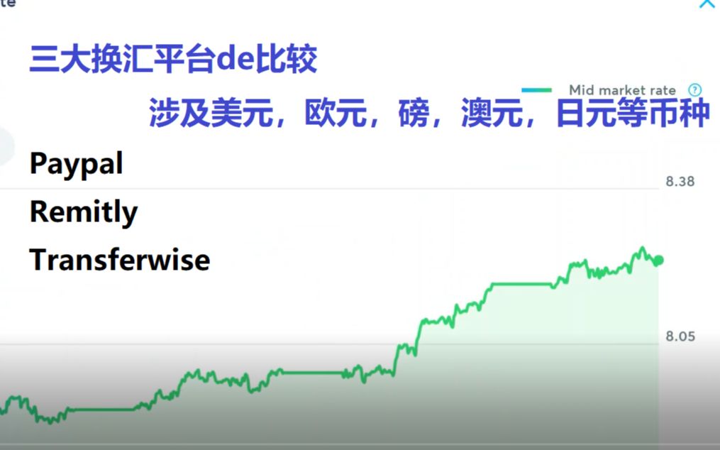 汇款回国 跨境转账三大平台比较 Transferwise Paypal Remitly哔哩哔哩bilibili