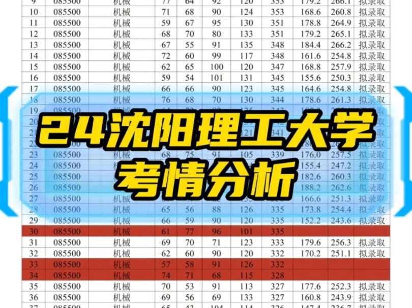 沈阳理工大学最低录取分数线_沈阳理工各专业录取分数线_2023年沈阳理工大学研究生院录取分数线