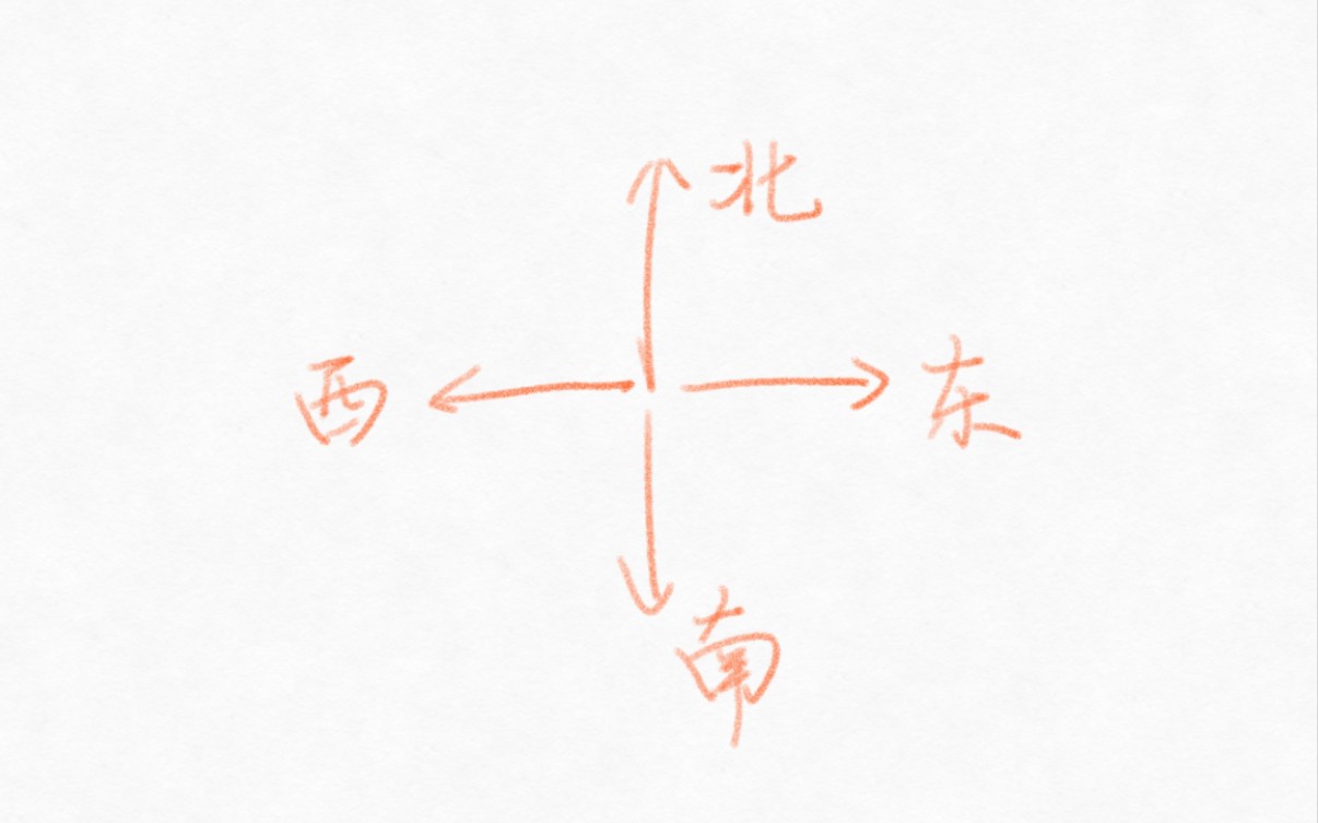 [图]经常有小伙伴分不清东西南北？分享一个简单方法