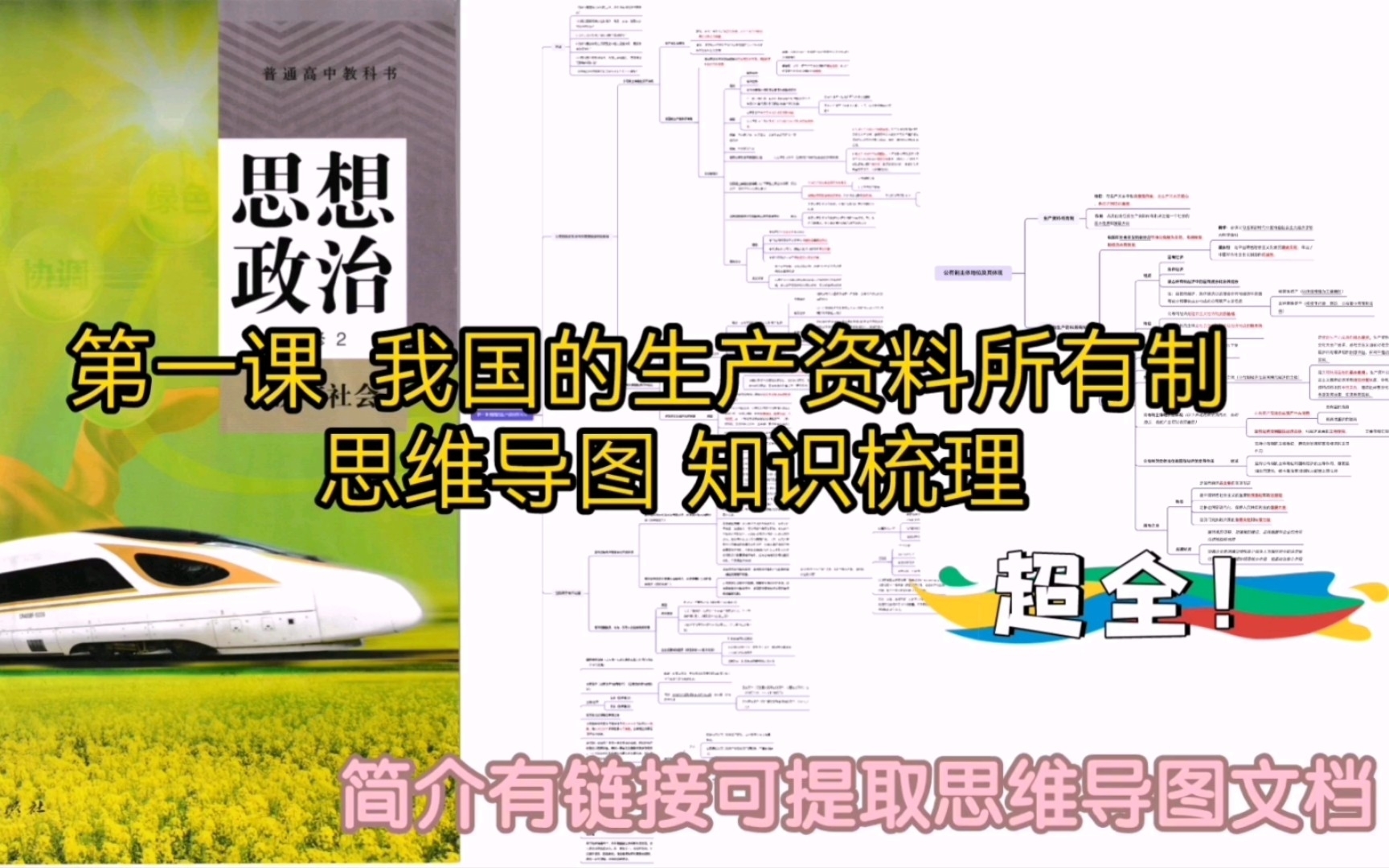 [图]【高中政治】【新教材必修二】 30秒快速复习第一课 思维导图梳理