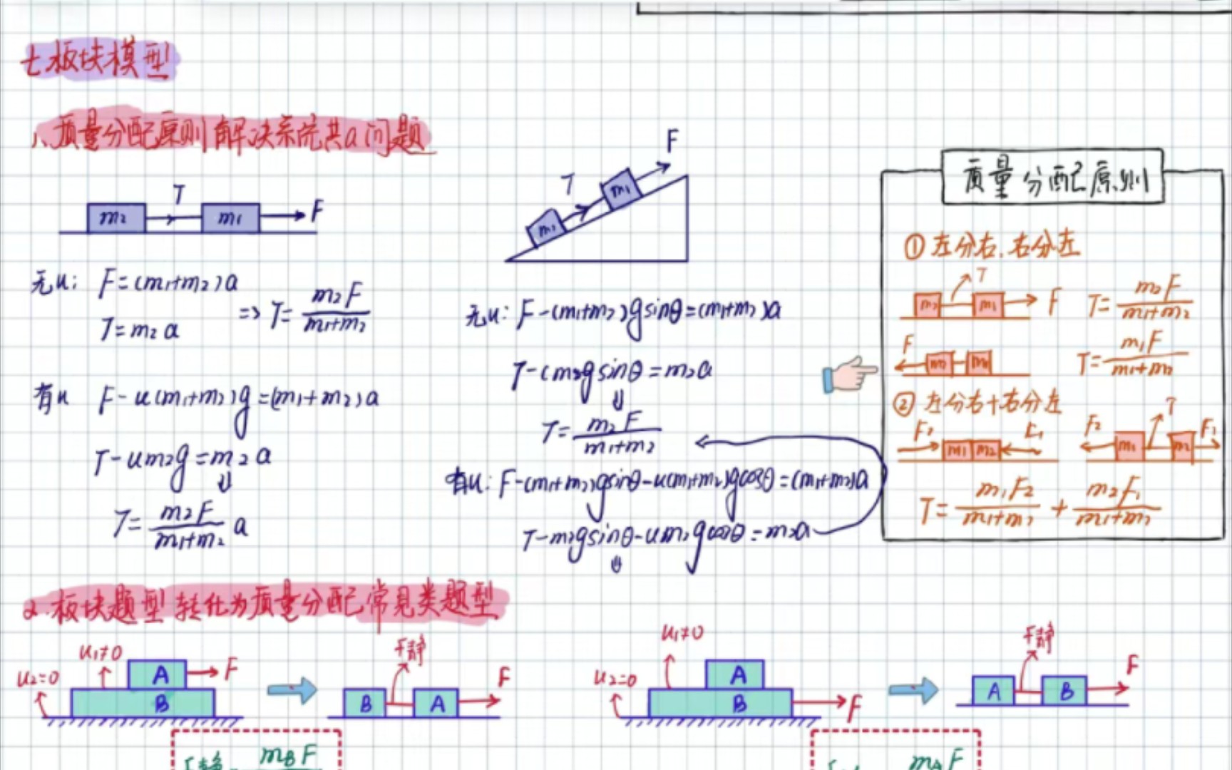 [图]高中物理牛顿定律一轮复习❗有PDF格式❗一轮复习必备❗保你高考无忧❗