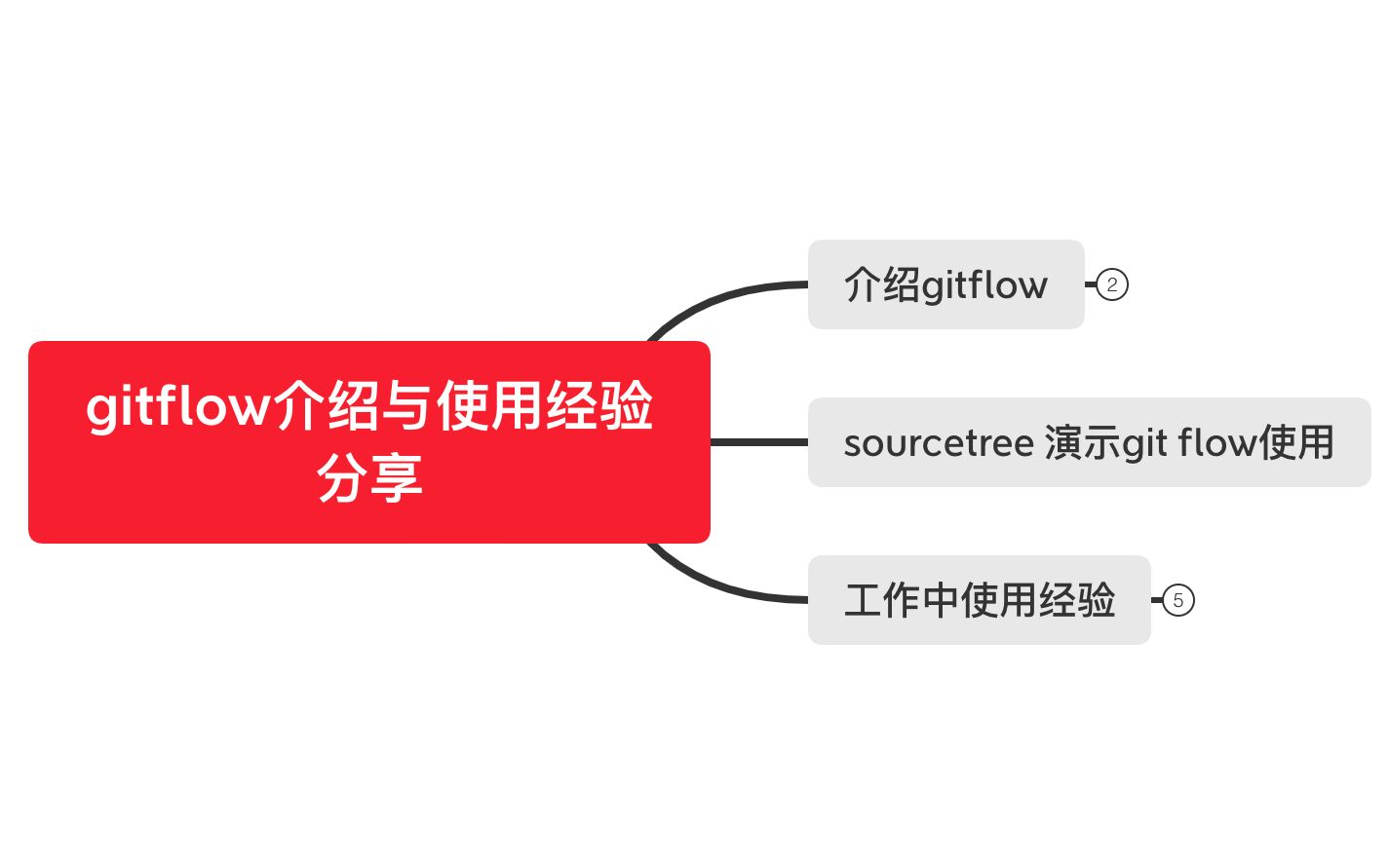 【教程】Gitflow介绍与使用经验分享  轩脉刃de刀光剑影哔哩哔哩bilibili