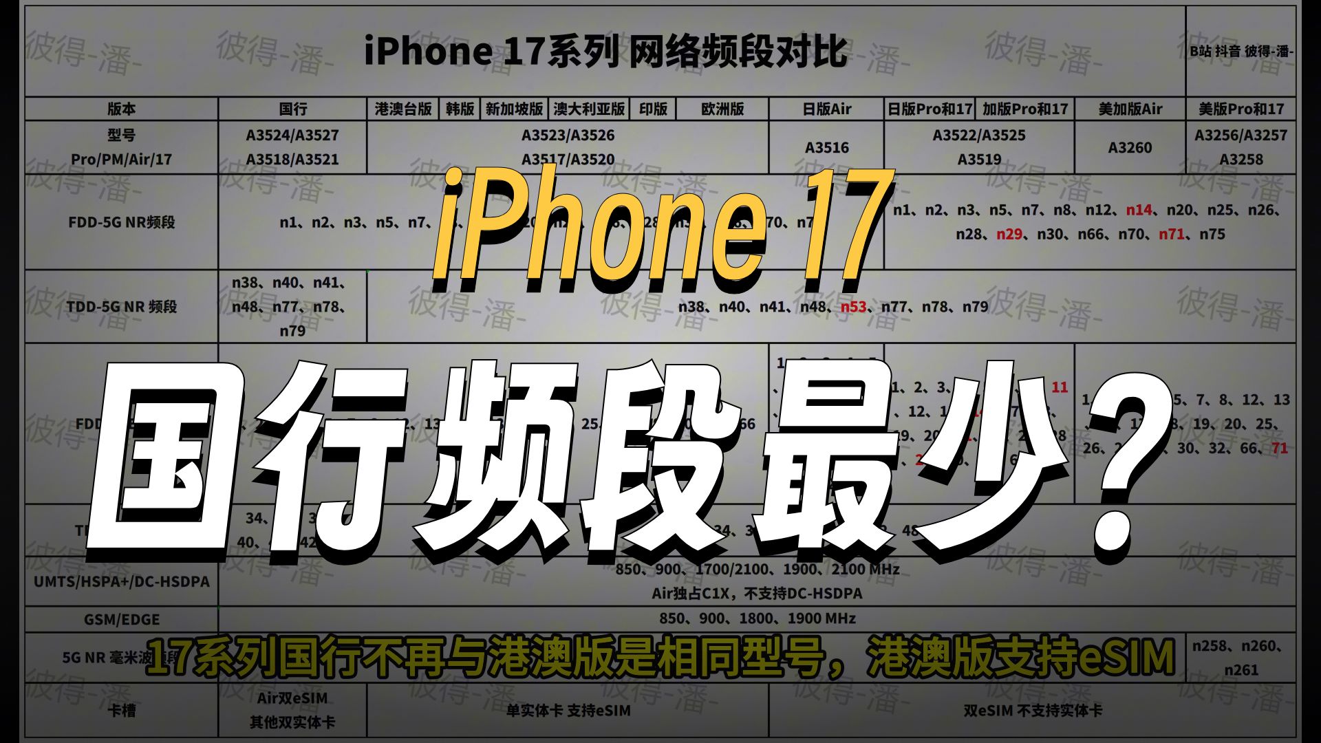 iPhone17系列 全球版本频段对比 国行唯一最少频段