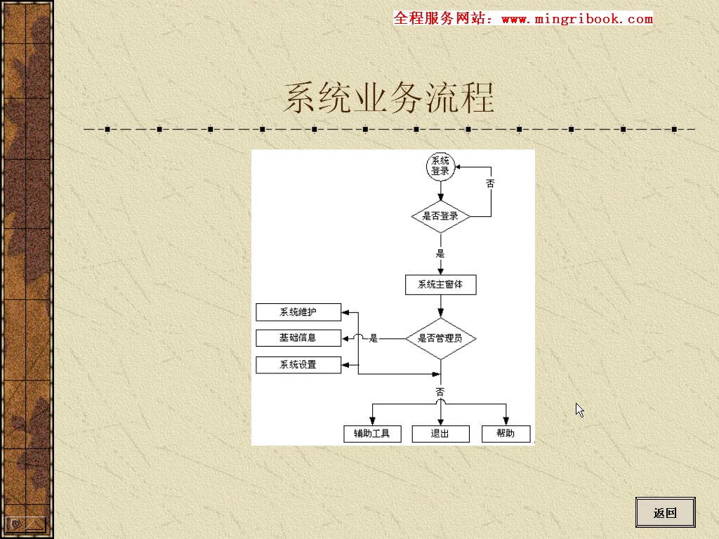 餐饮管理系统哔哩哔哩bilibili