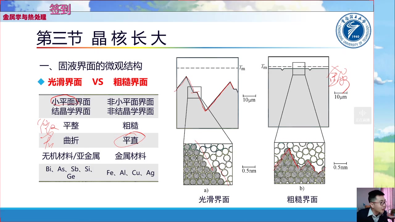 金属结晶:晶粒尺寸控制哔哩哔哩bilibili