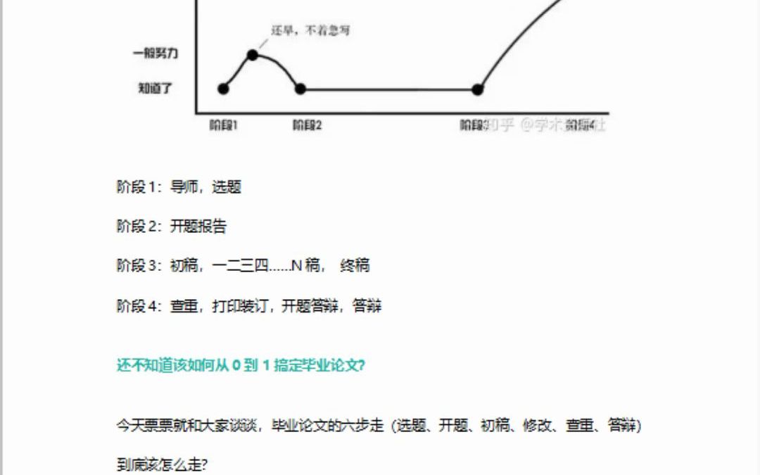 让你的毕业论文写作少走弯路!第一次写论文的你看过来,不吃亏哔哩哔哩bilibili