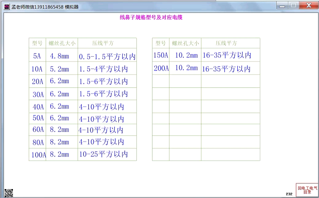 线鼻子规格型号选型!哔哩哔哩bilibili