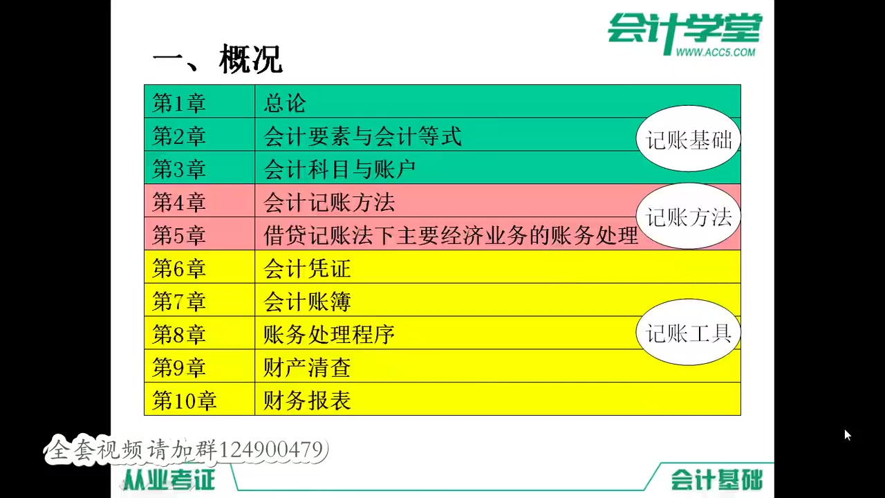 会计基础视频全教程哔哩哔哩bilibili