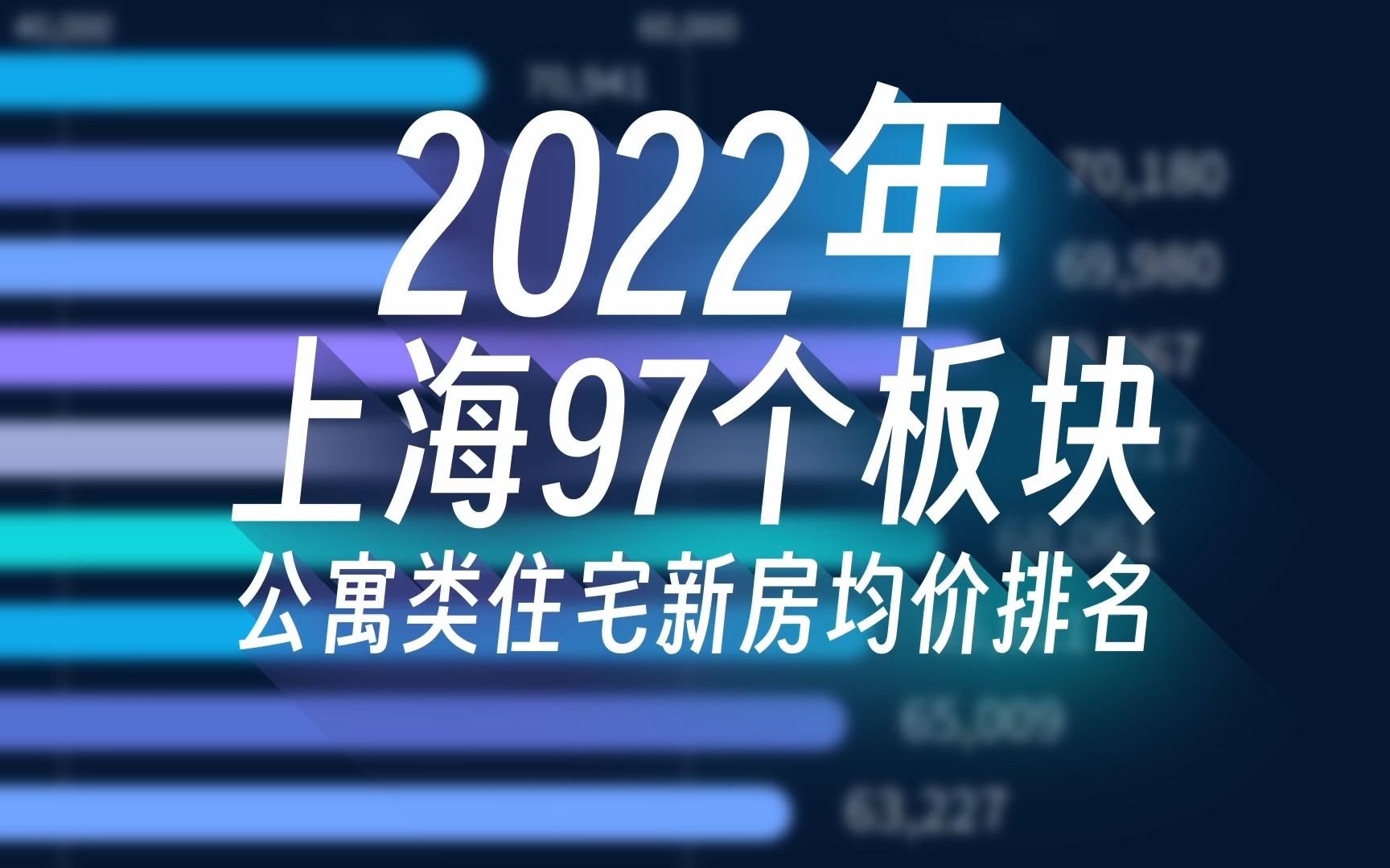 2022上海新房板块均价排名!看看你心仪的板块价格要多少?哔哩哔哩bilibili