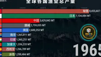 哪个国家的鱼类水产最多？全球各国渔业总产量排行榜