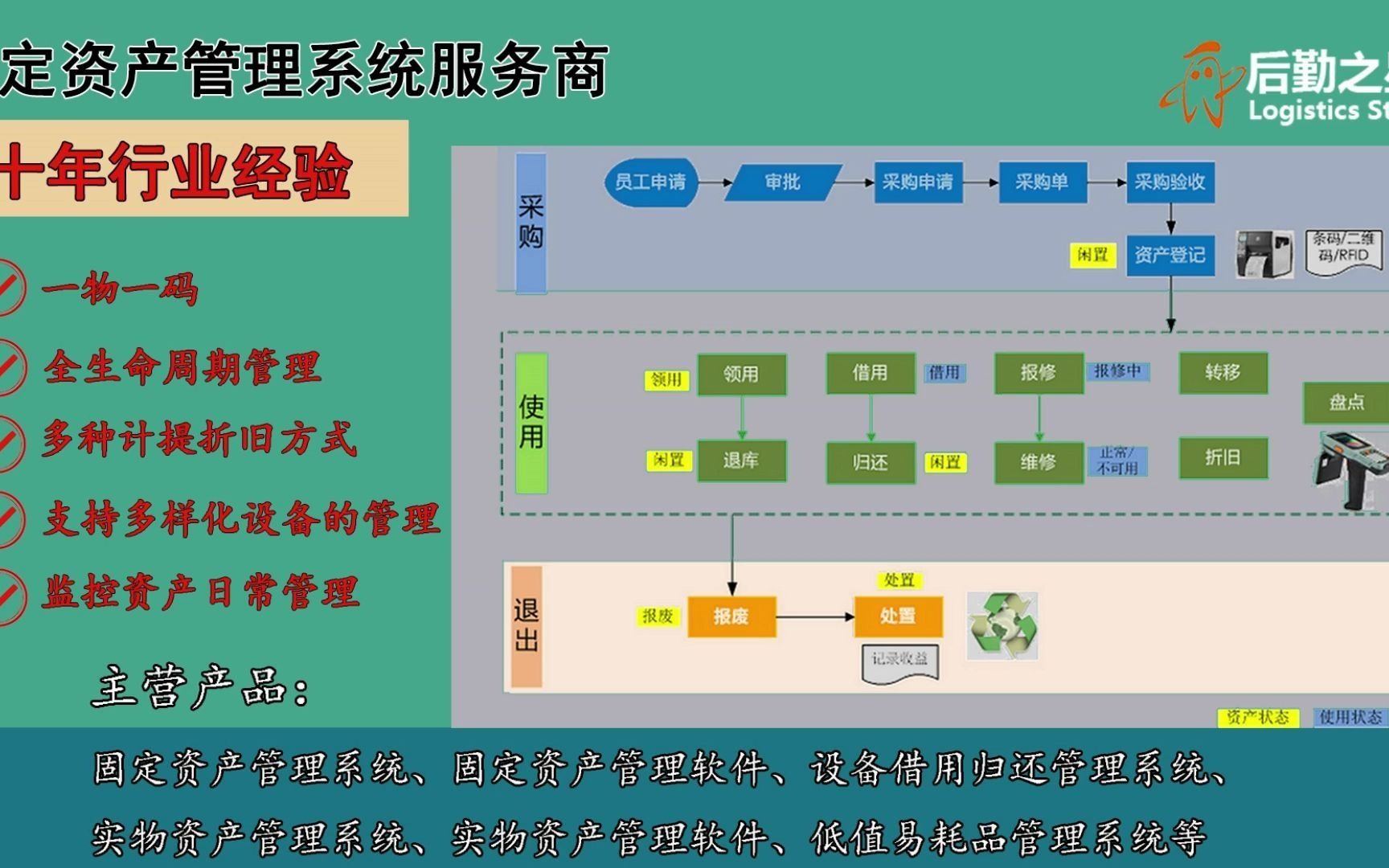 上海固定资产管理系统云平台哔哩哔哩bilibili