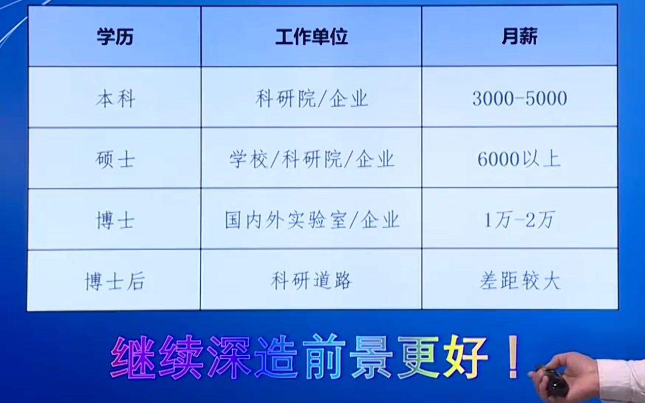 【专业介绍】46.机械电子工程哔哩哔哩bilibili