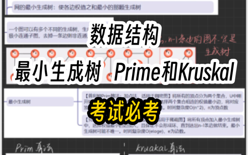 数据结构 图 最小生成树 Prime和Kruskal算法哔哩哔哩bilibili