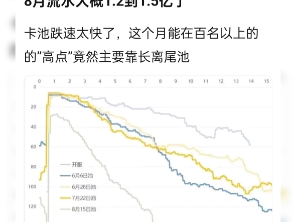 鸣潮卡池流水对比哔哩哔哩bilibili