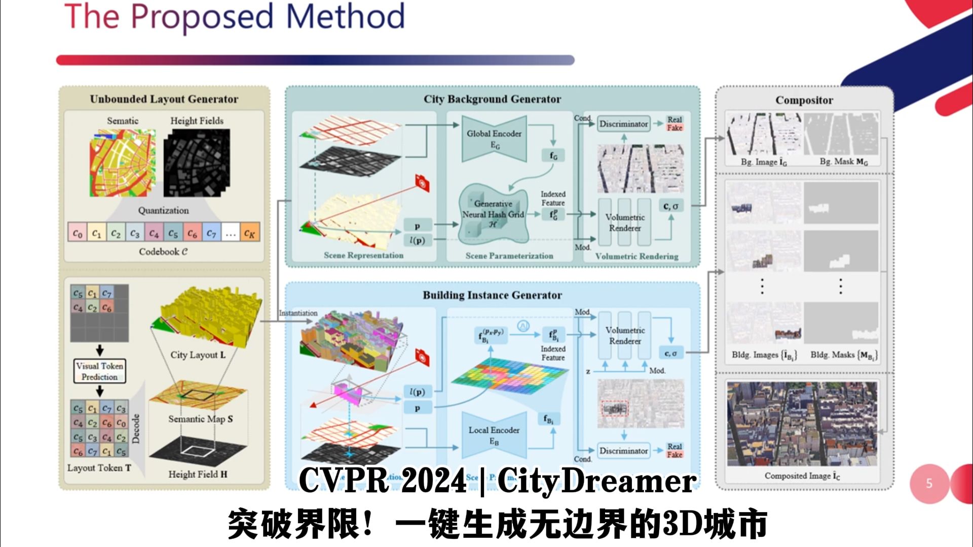 CVPR 2024 | CityDreamer突破界限!一键生成无边界的3D城市哔哩哔哩bilibili