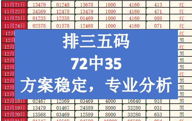 2025年1月17日排三今日推荐,排三玩法,排三每日分享号码,每天持续更新,精准分析,继续冲!哔哩哔哩bilibili