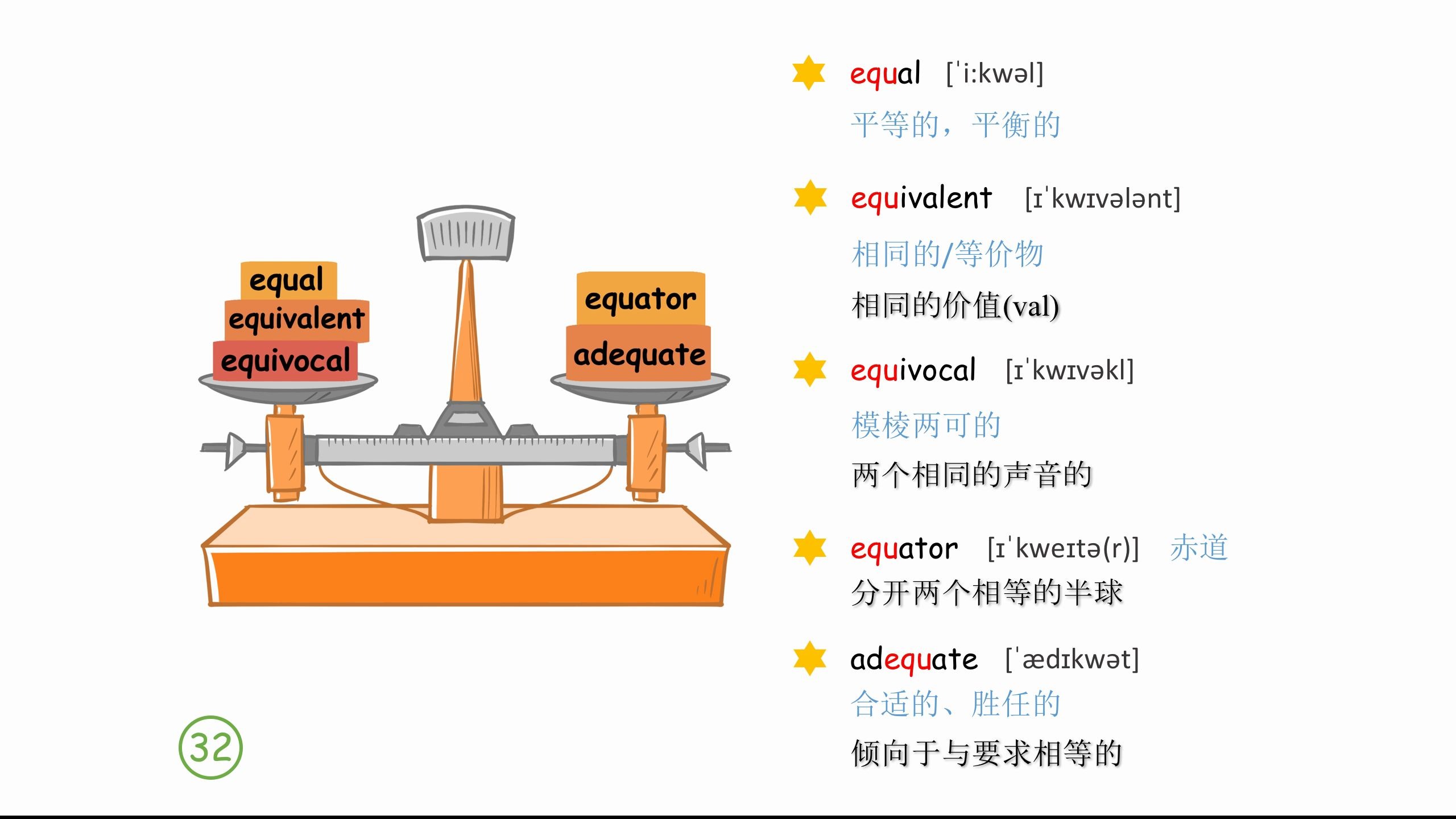 词根词缀练超级解码哔哩哔哩bilibili