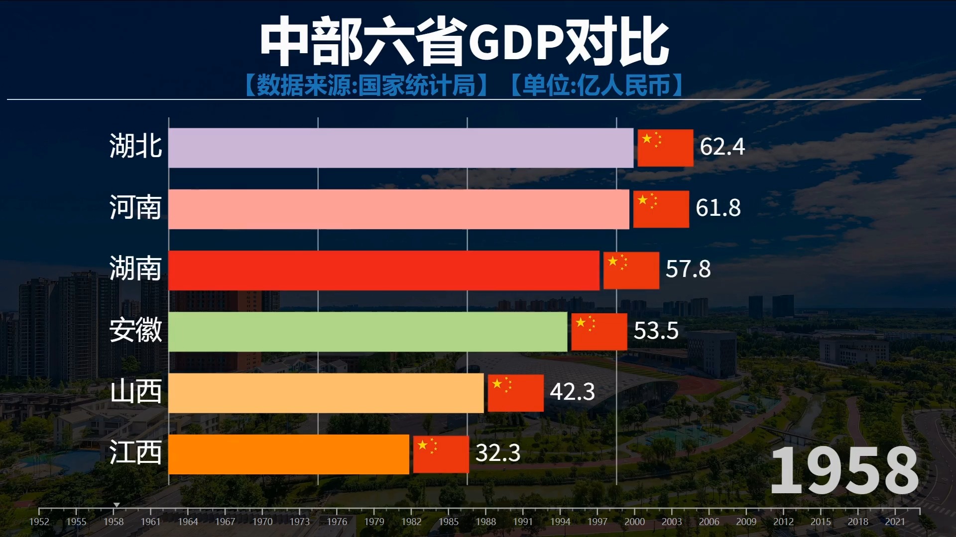 湖北湖南安徽河南谁将成为领头羊?中部六省gdp对比,中部崛起!