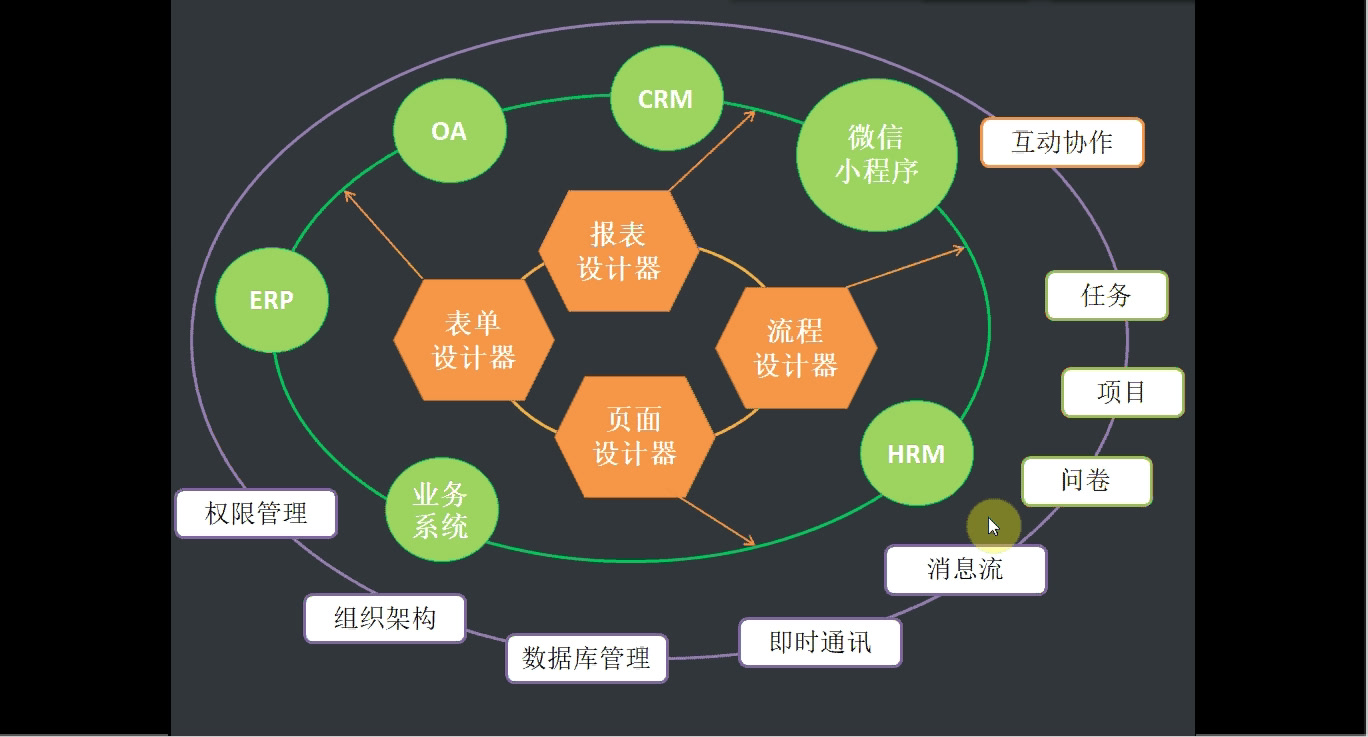 低代码平台云捷配——总体介绍哔哩哔哩bilibili