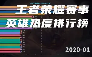 Download Video: 王者荣耀赛事中热度最高的英雄是哪个？