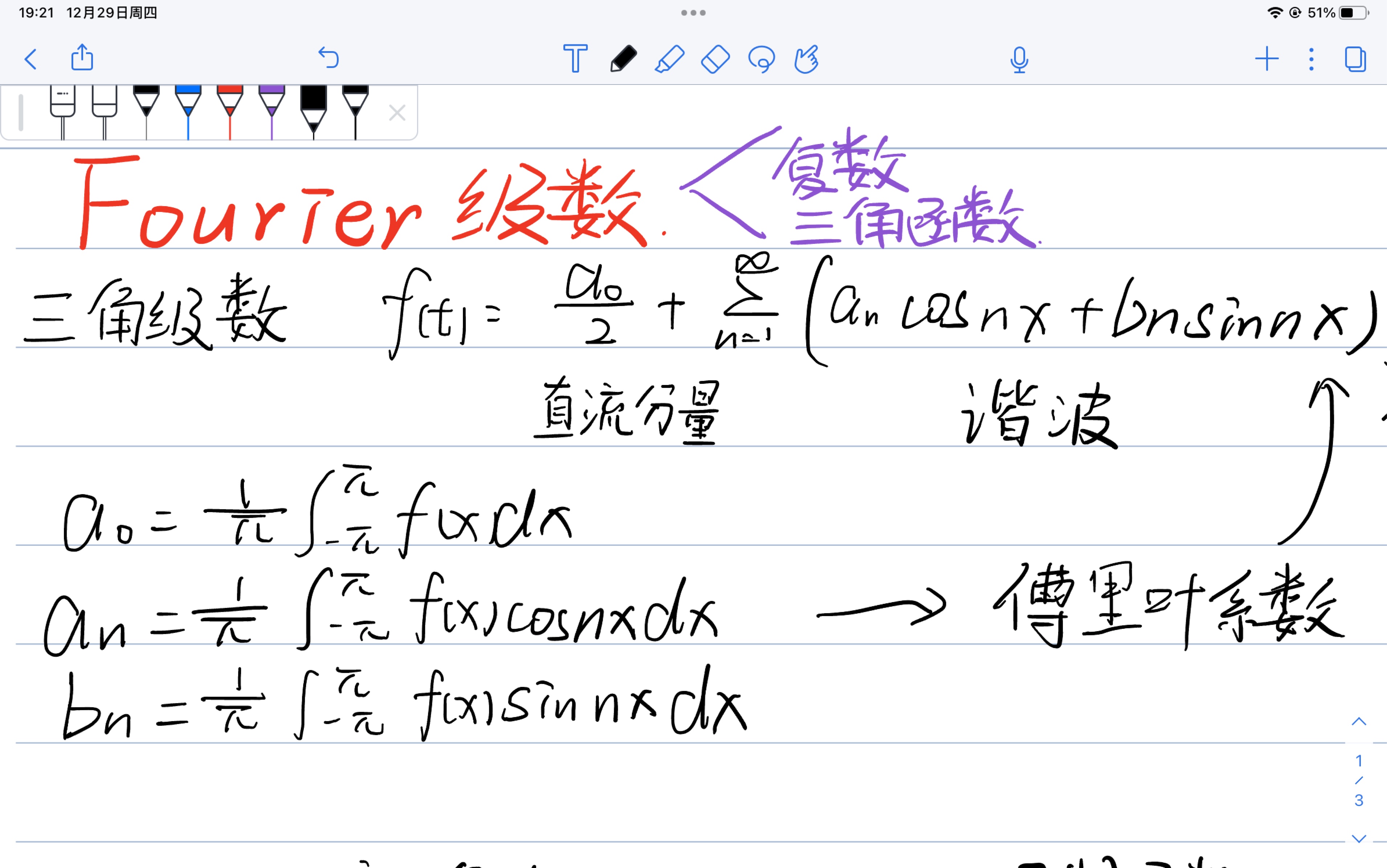 【积分变换】傅里叶级数哔哩哔哩bilibili